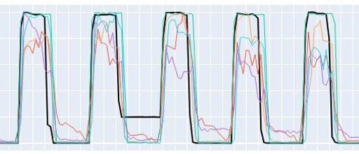 A graph with numbers and linesAI-generated content may be incorrect.