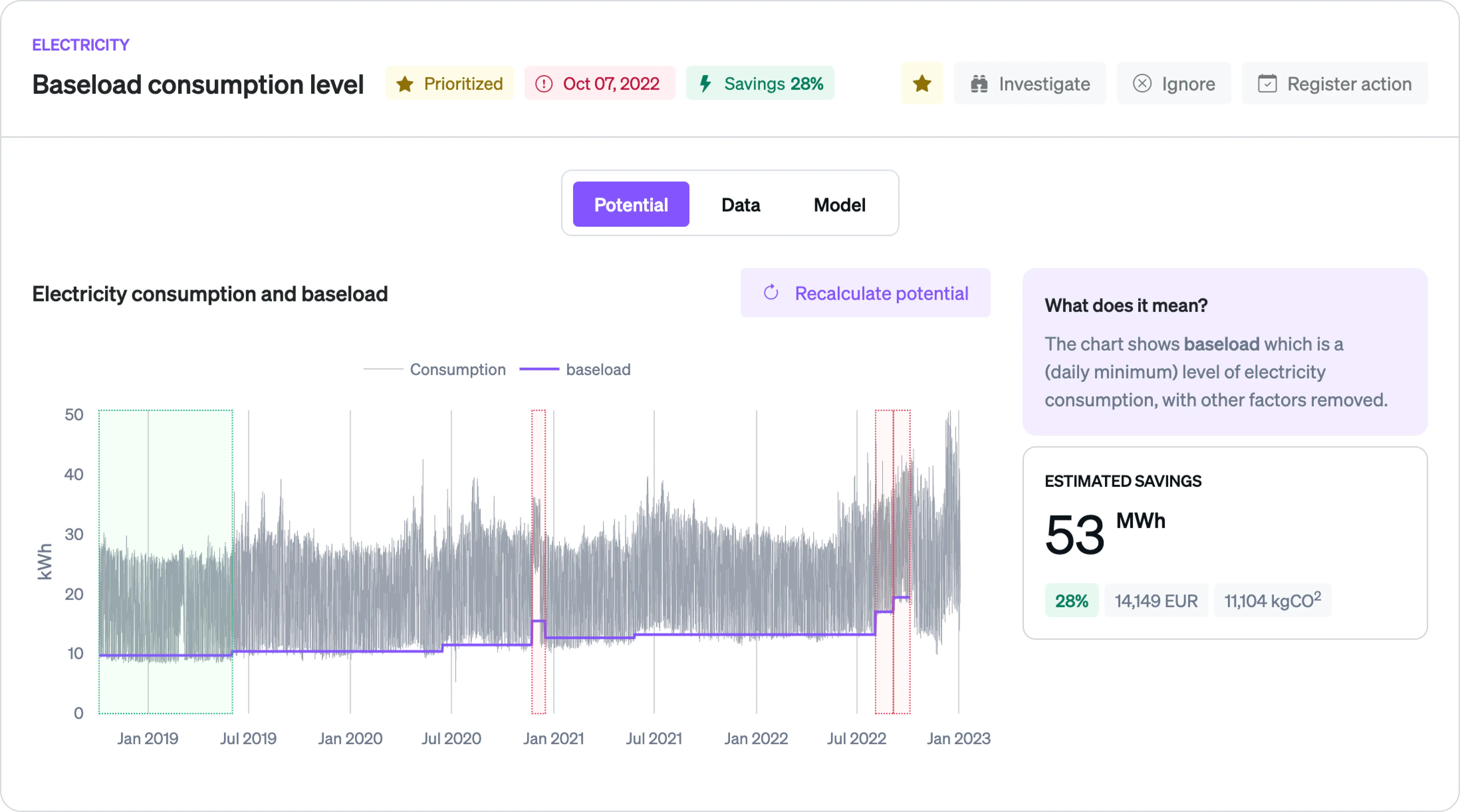 Mockup af dashboard