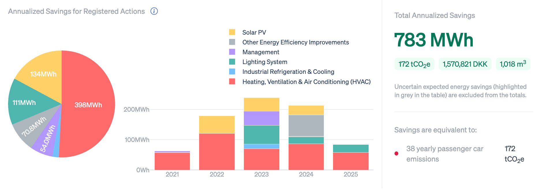 Modelo de cuadro de mandos