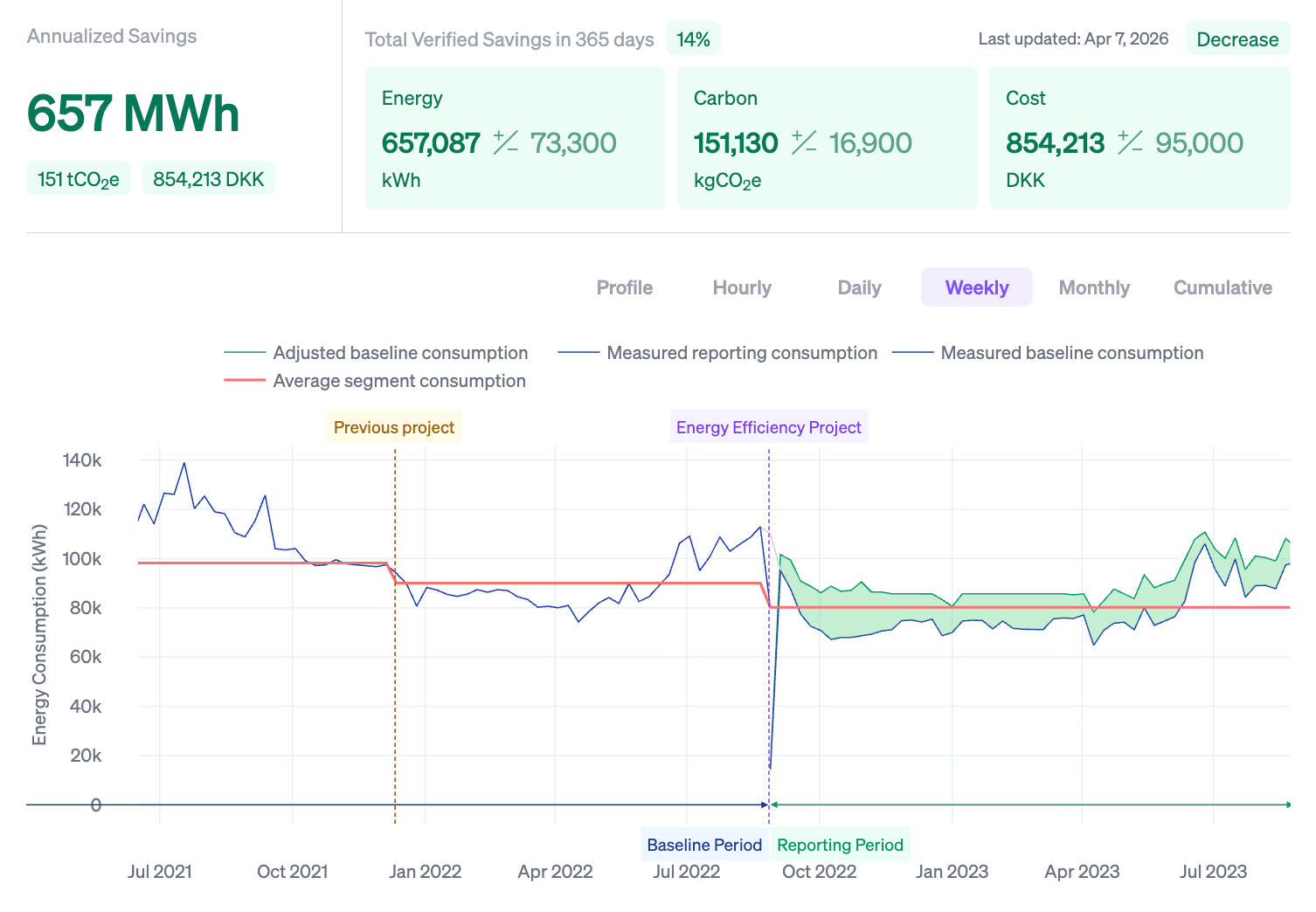 Modelo de cuadro de mandos