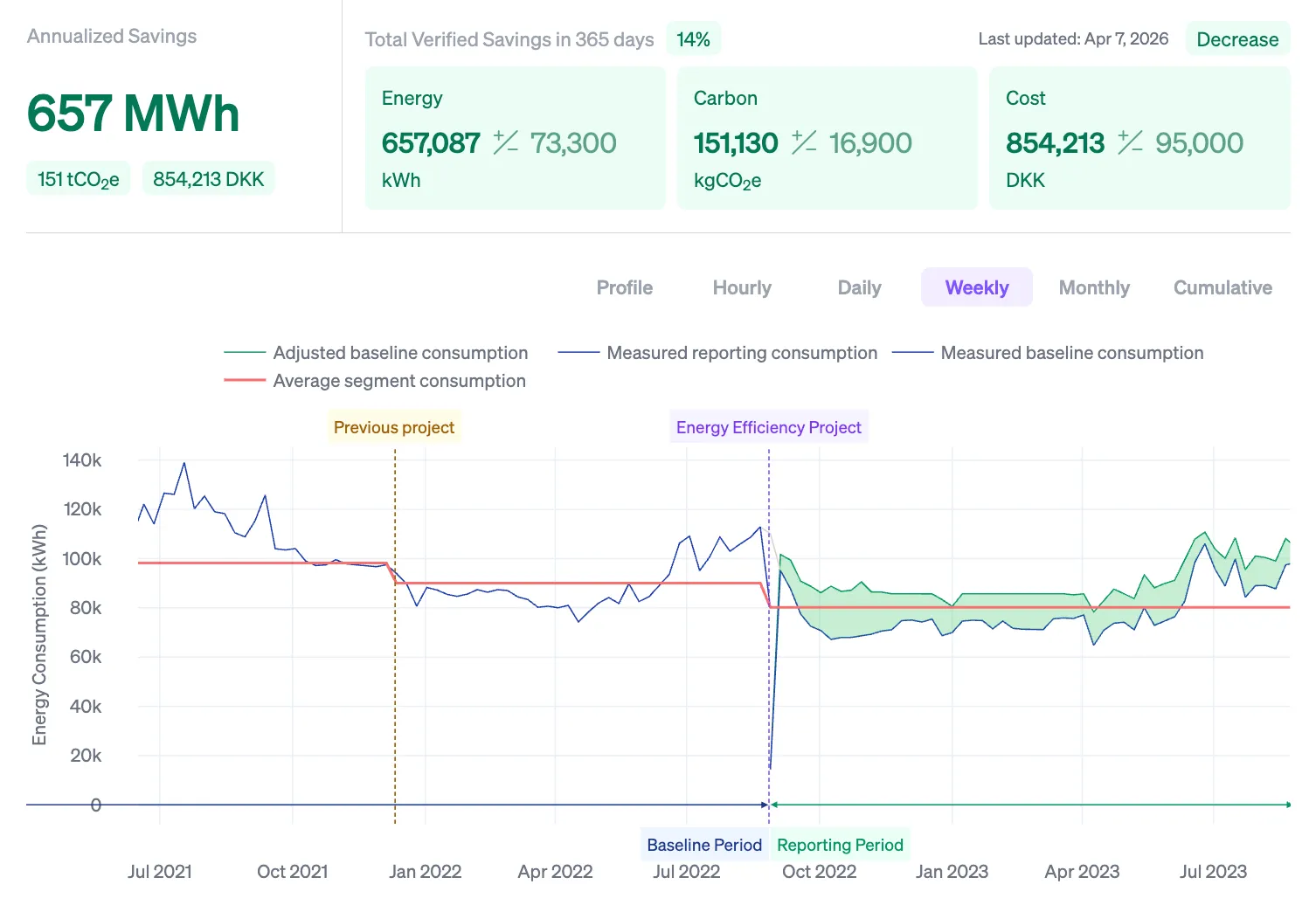 Dashboard mockup
