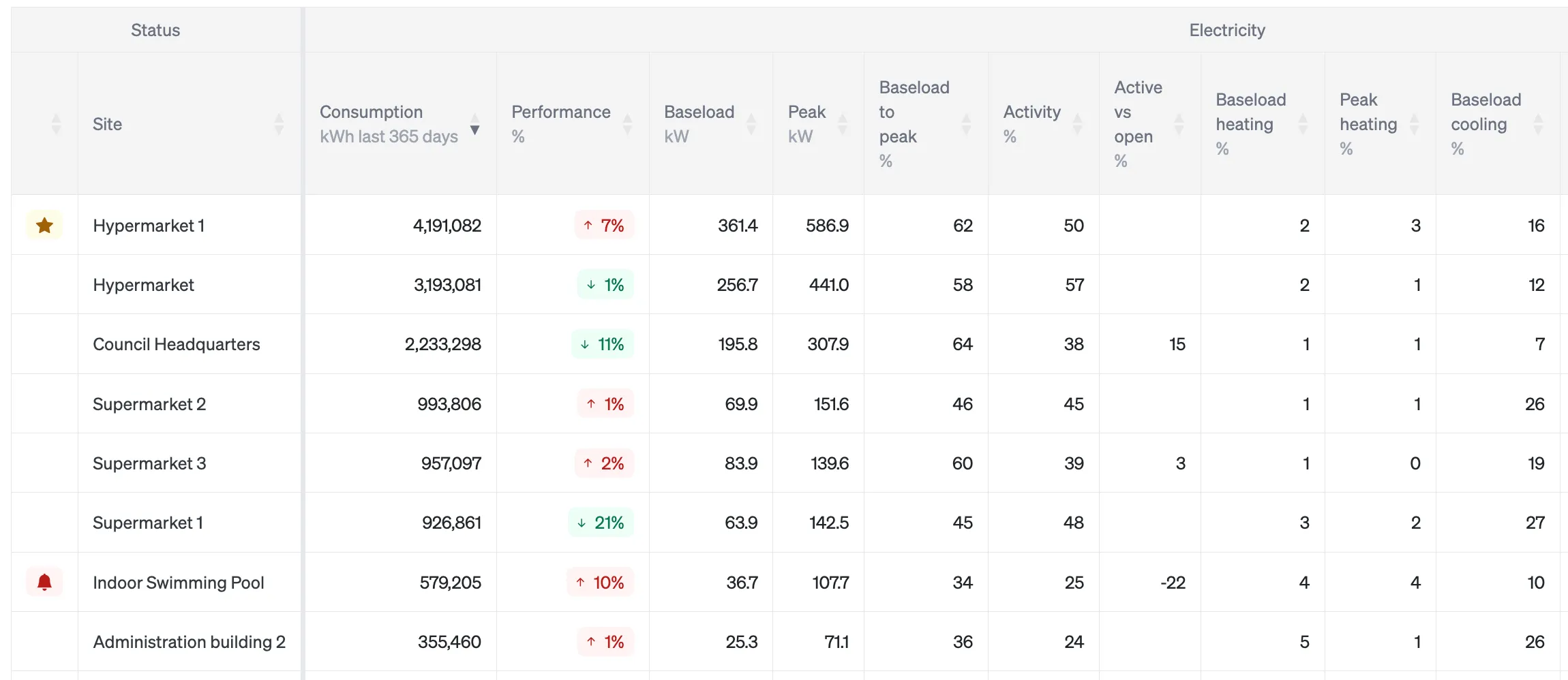 Dashboard mockup