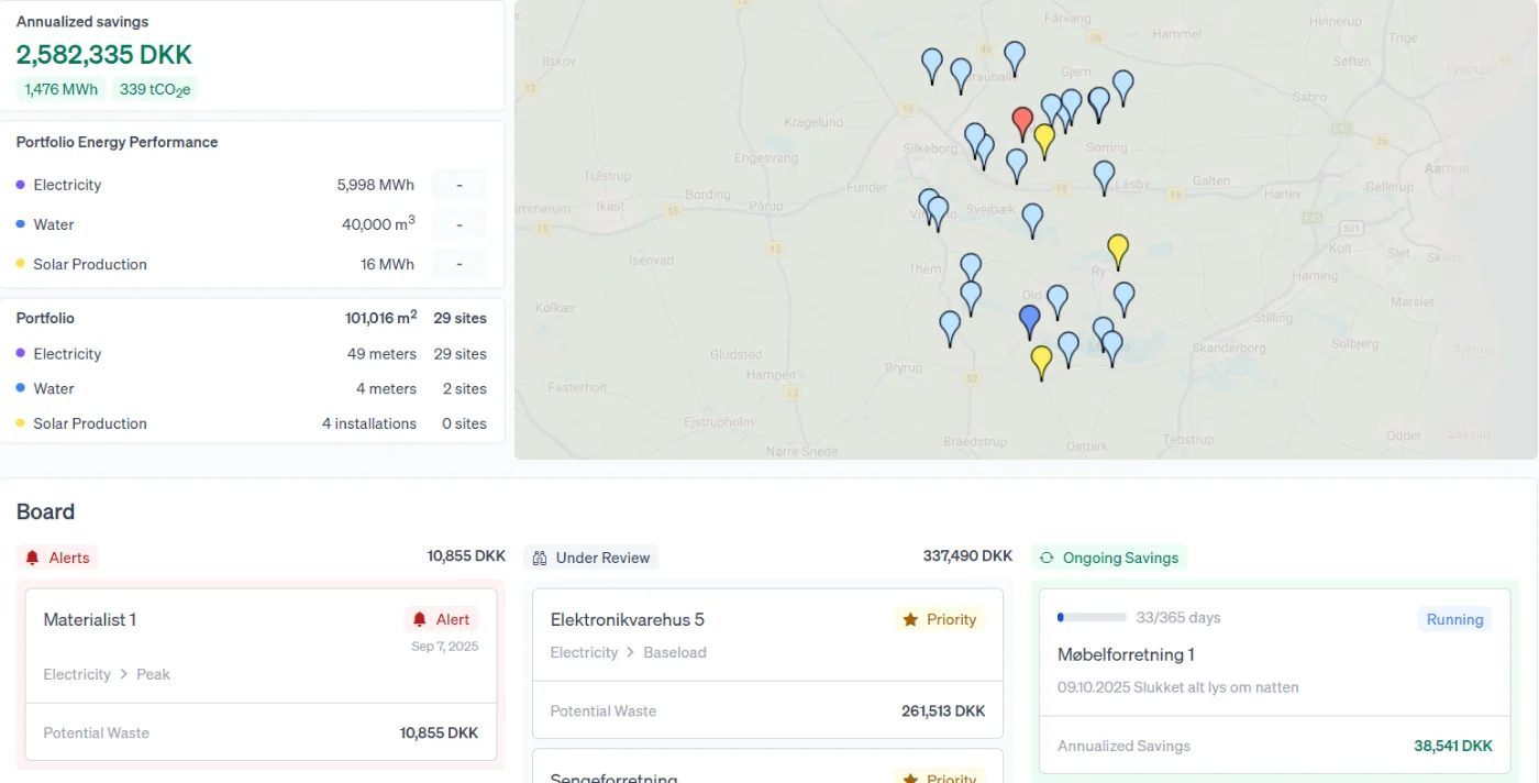 Portfolio table with consumption and baseload per site