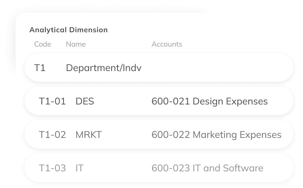Custom management report overview