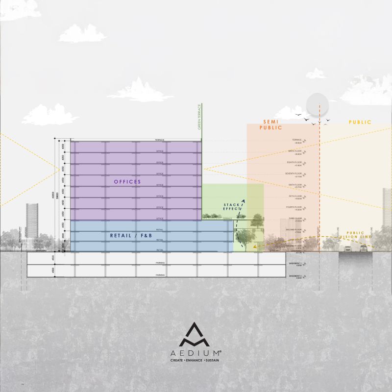 Aedium Blogs