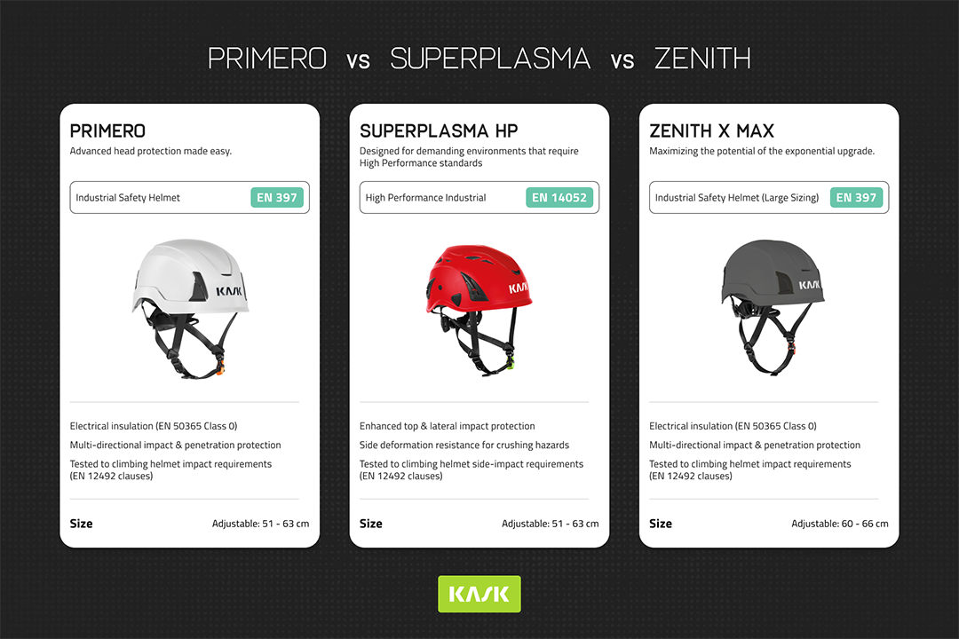 KASK helmet range