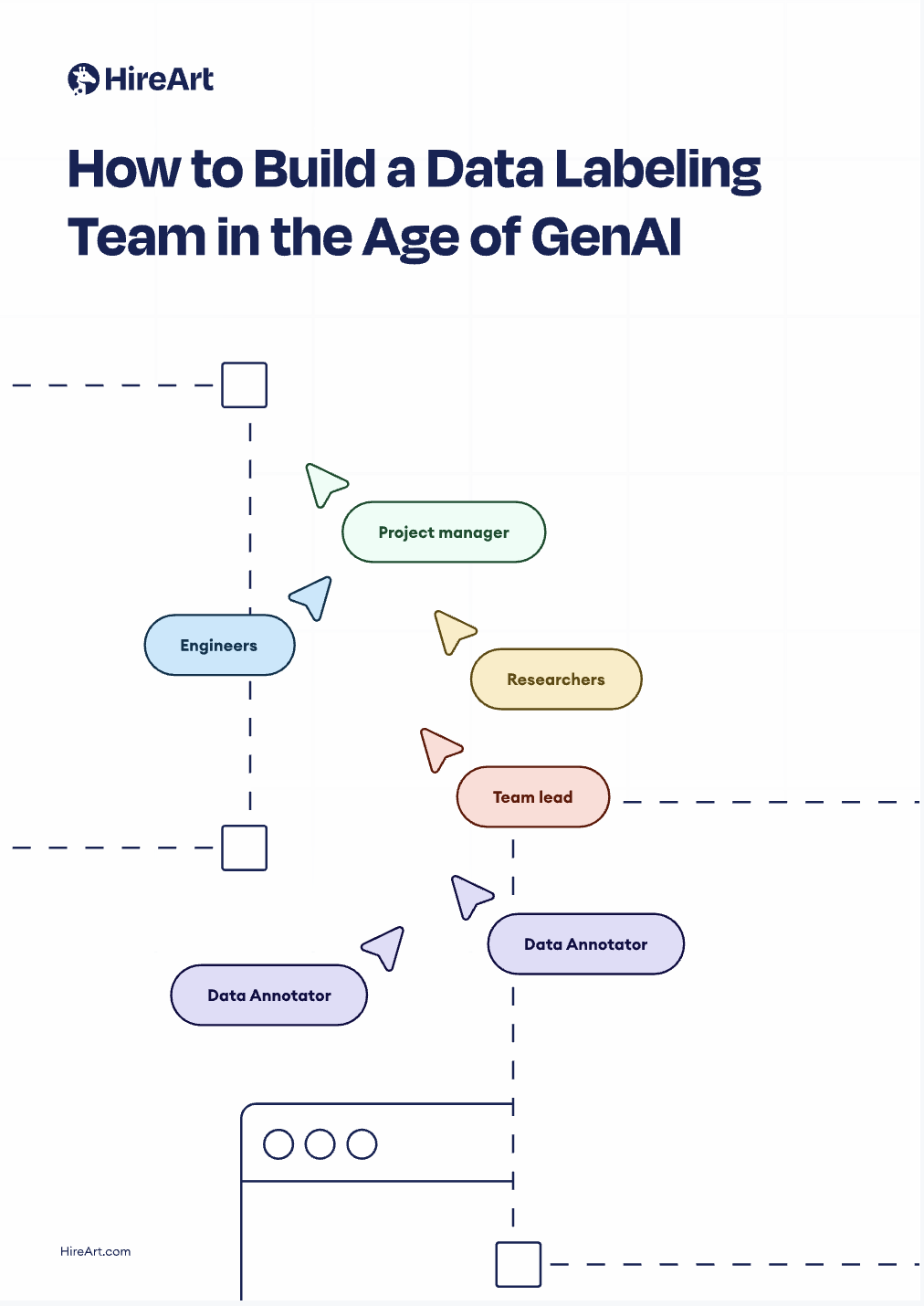 How To Build And Manage AI Training Teams 
