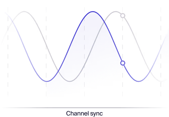 Inconsistent across channels