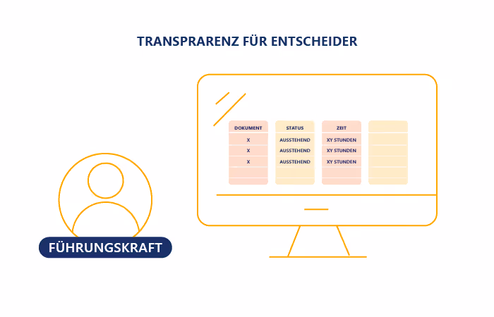 Eine Führungskraft vor einem Bildschirm mit einer tabellarischen Übersicht über Dokumente, deren Bearbeitungsstatus und Durchlaufzeiten.