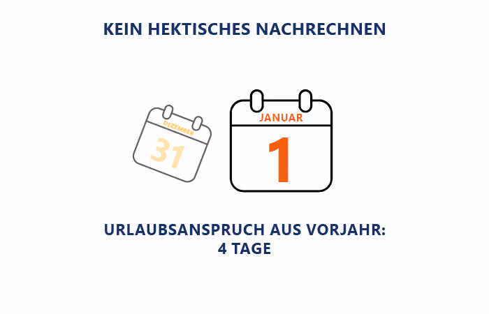 Kalender zeigt 31. Dezember und 1. Januar mit Text zu Urlaubsanspruch aus Vorjahr von 4 Tagen.