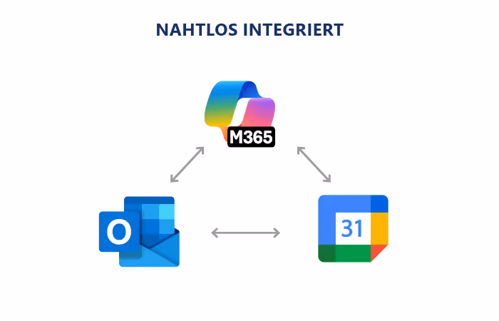 Diagramm zeigt nahtlose Integration von M365 mit Outlook und Google Kalender durch Pfeile verbunden.