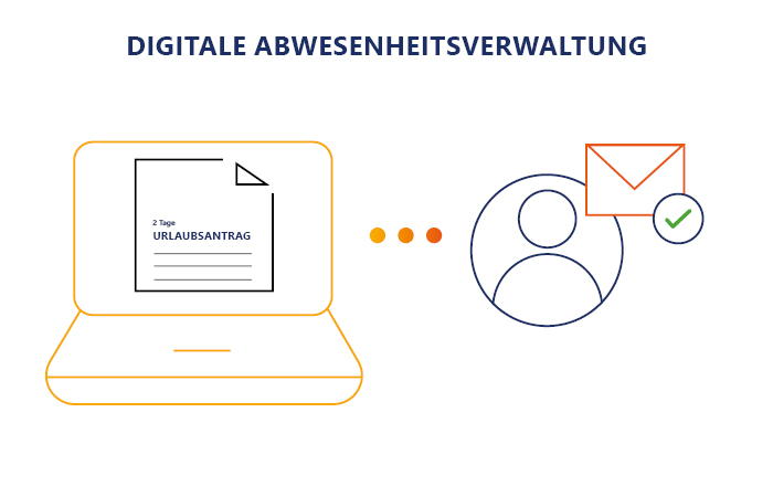 Die digitale Abwesenheitsverwaltung