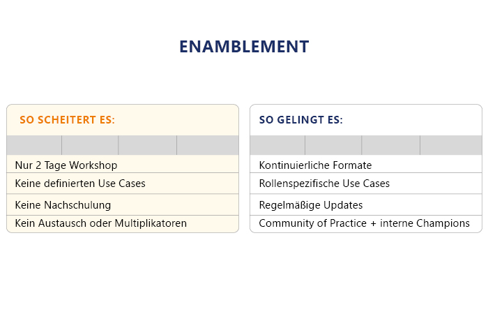 Enablement: Scheitern vs. Gelingen - einmal trainieren reicht nicht