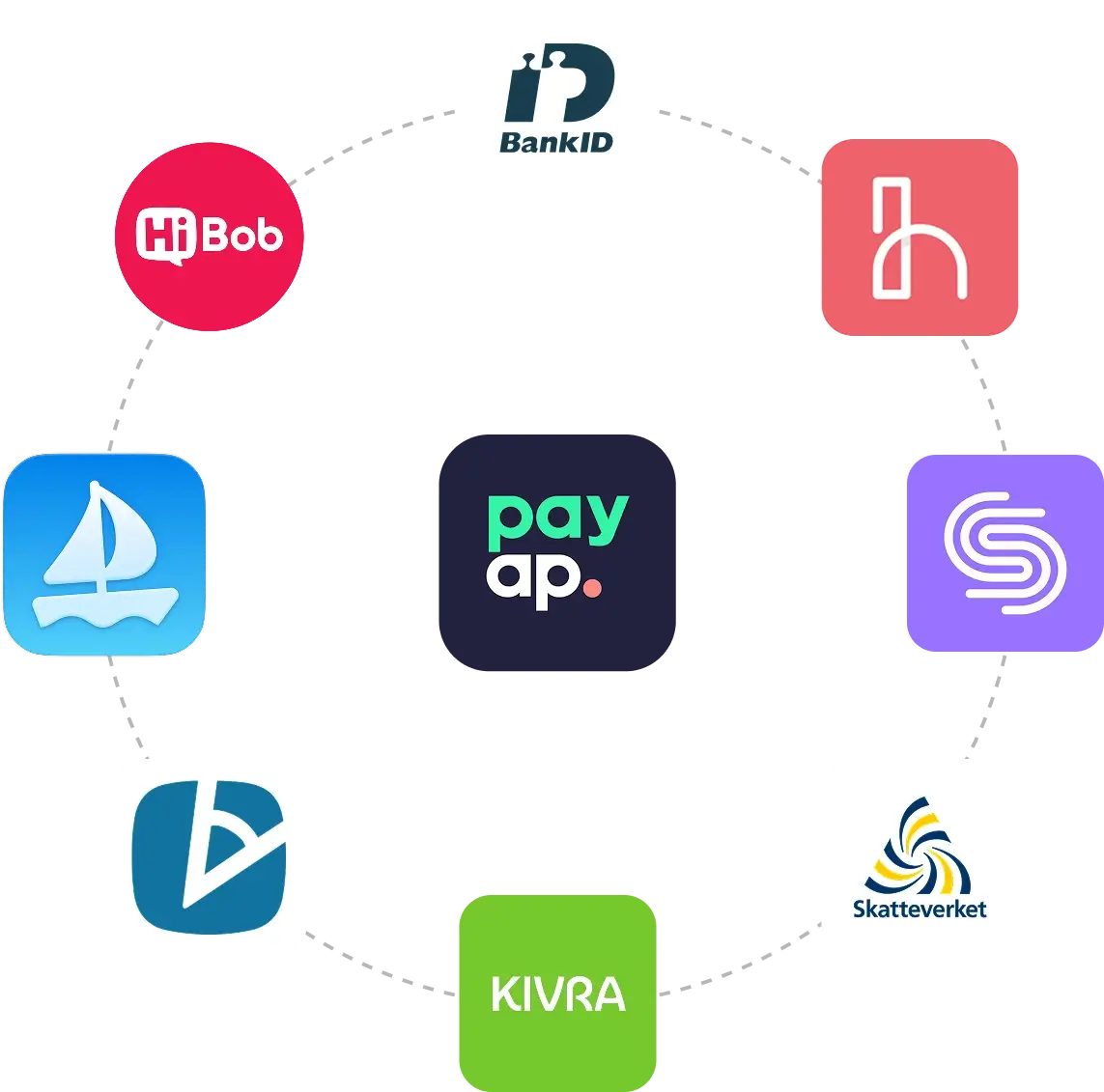 Integrationer till Payap
