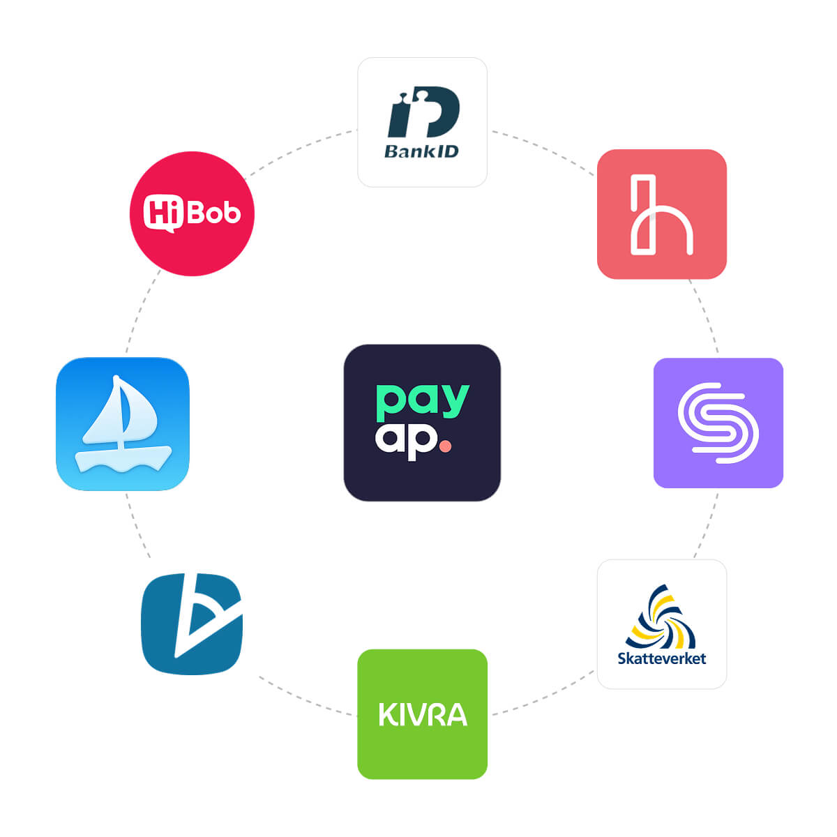 Molnbaserat lönesystem