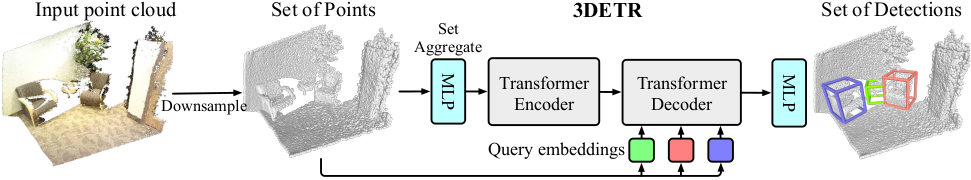 3DETR diagram