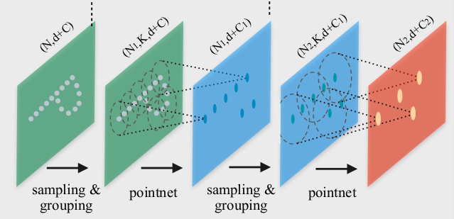 Pointnet diagram