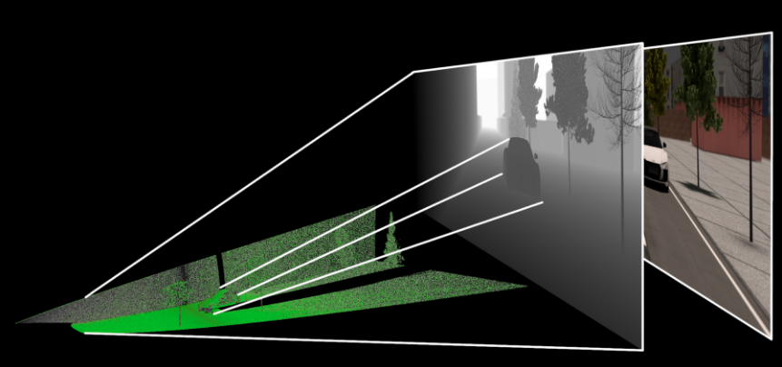 From depth map to point cloud