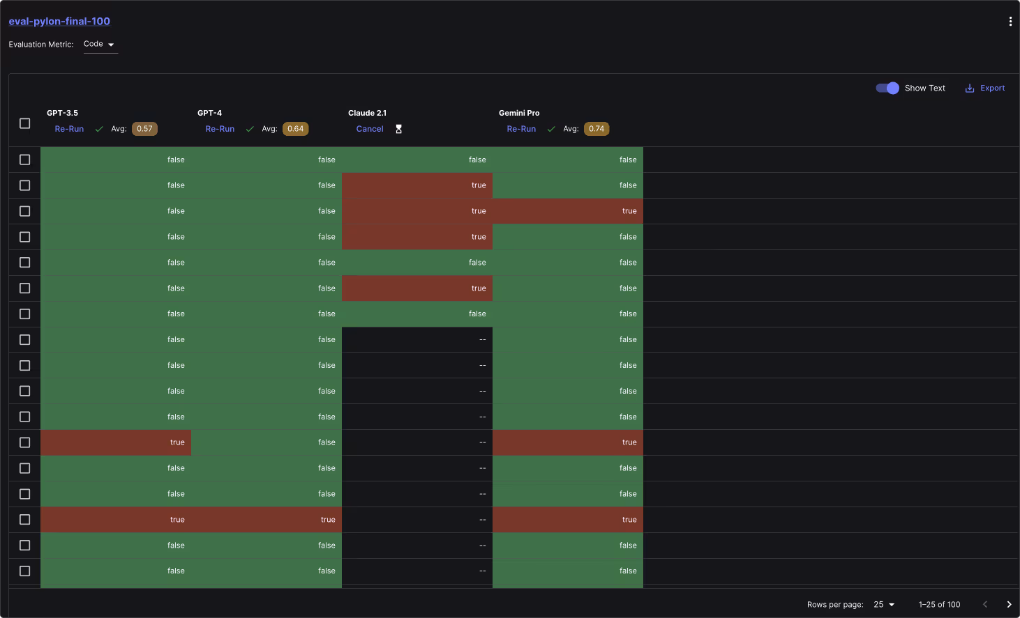 Screenshot from Vellum's Test Suite module where the models are ran with test cases on a specific task and their results