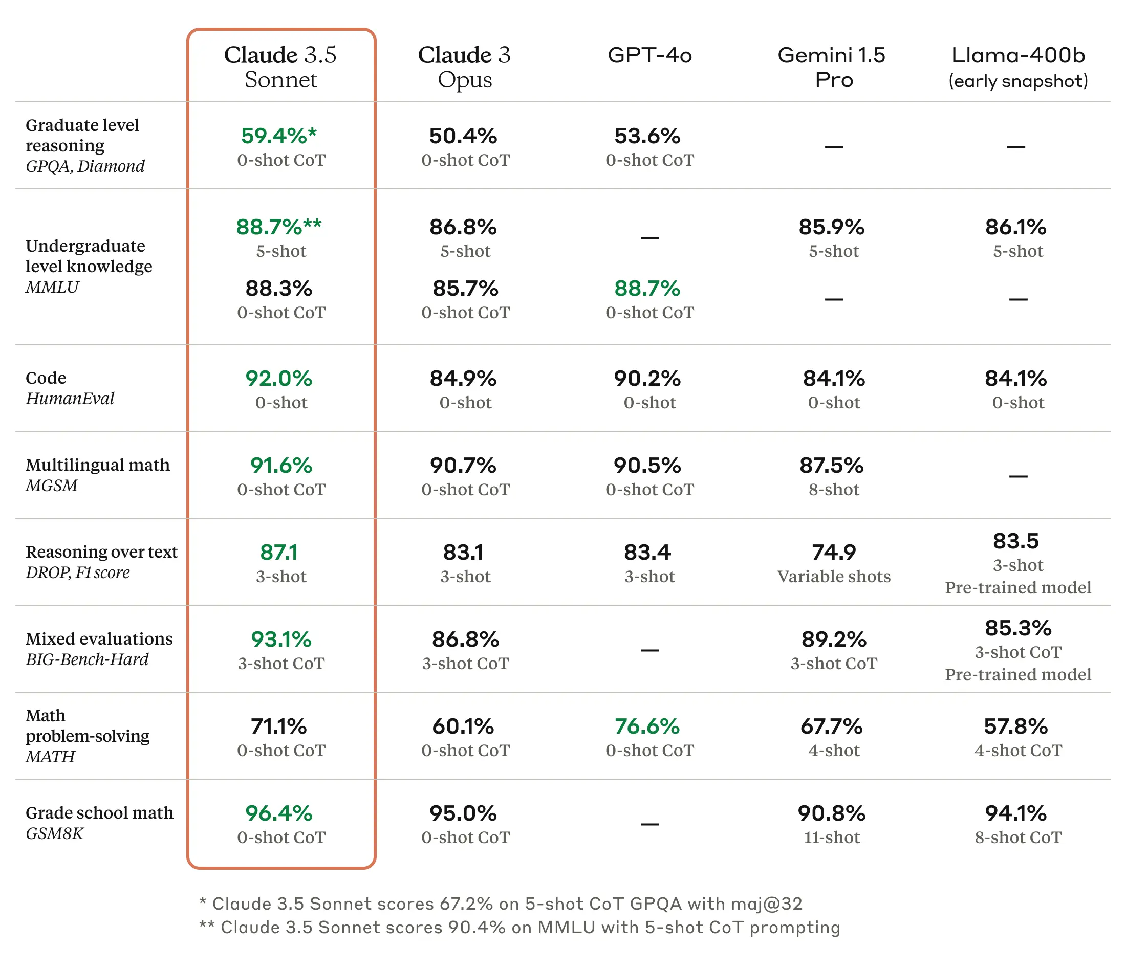 Claude Vs Gemini Unveiling Google s AI Evaluation Strategy Fusion Chat
