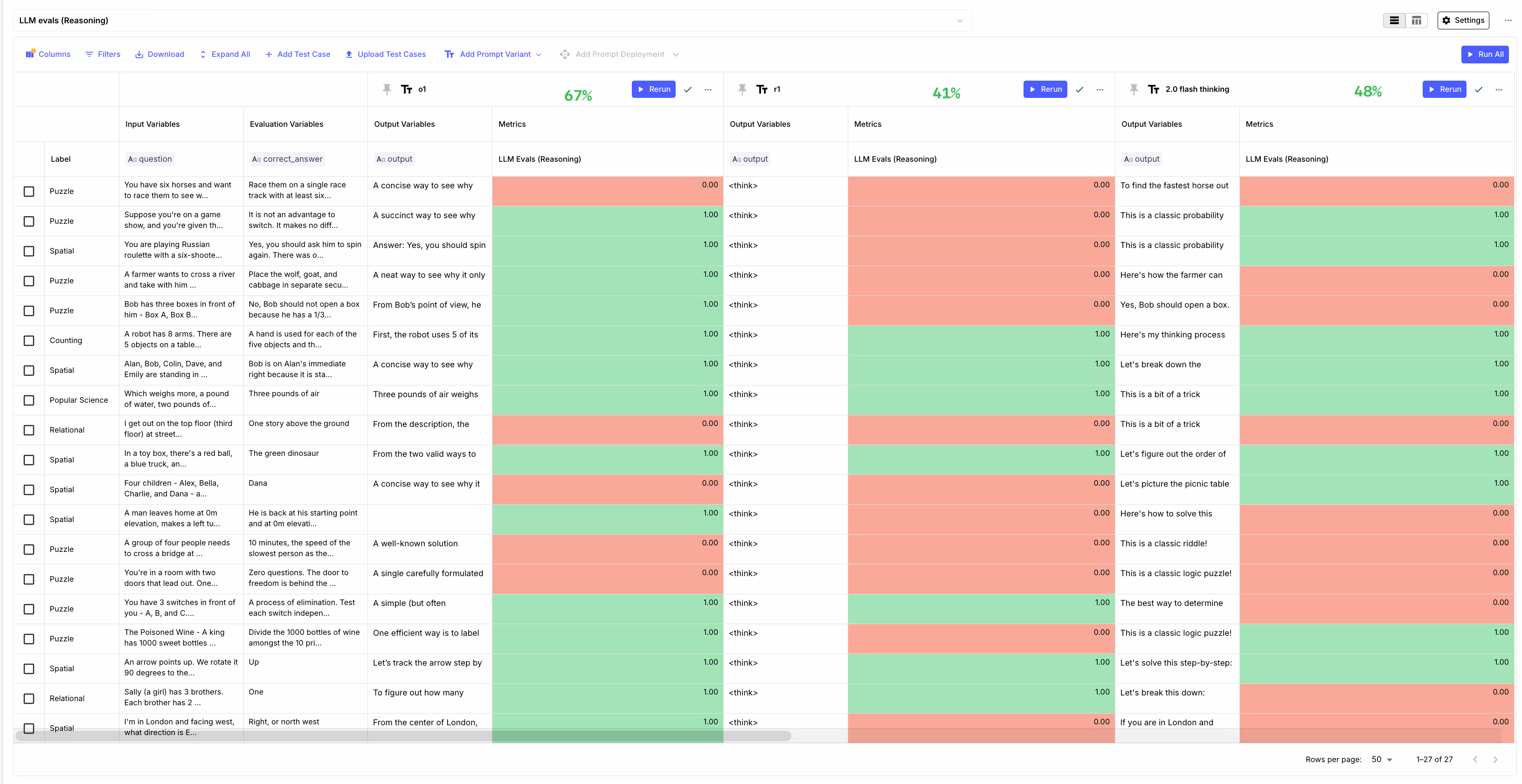 Evaluation report comparing 01 deepseek and gemini 2.0 thinking