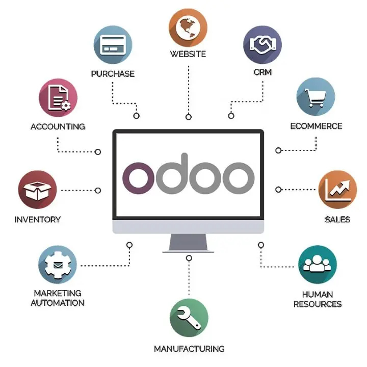odoo tool features