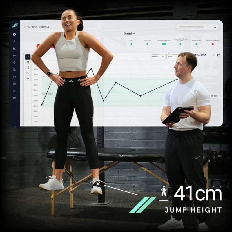 Output Sports Testing Product Tour | Output Sports