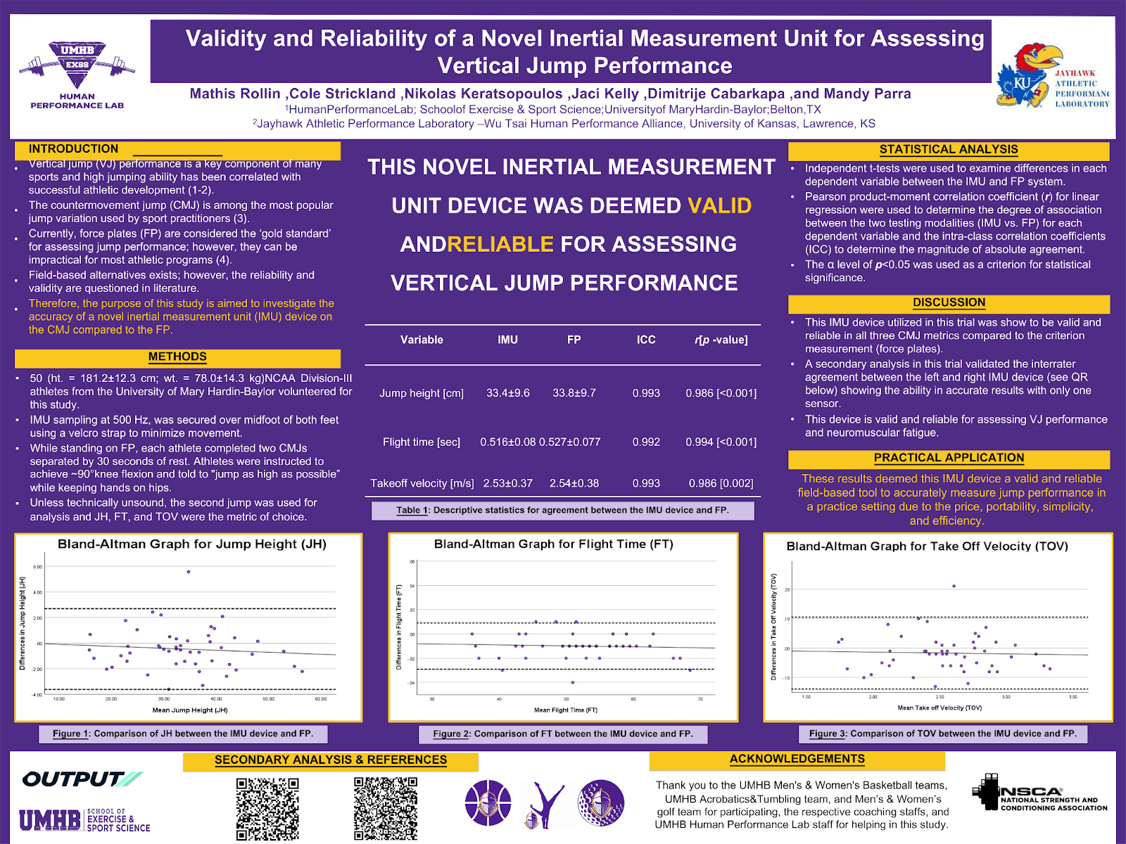 NSCA Poster on assessing the validity and reliability of Output Sports Inertial Measurement Unit (IMU) vs Force Plates