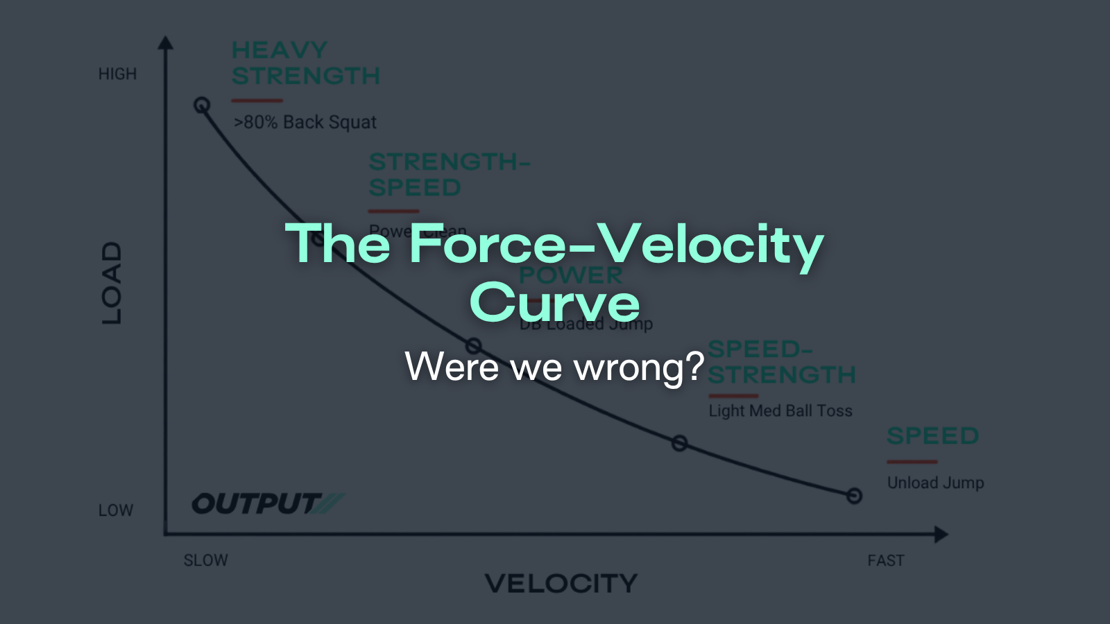 The Force Velocity Curve: Were We Wrong?
