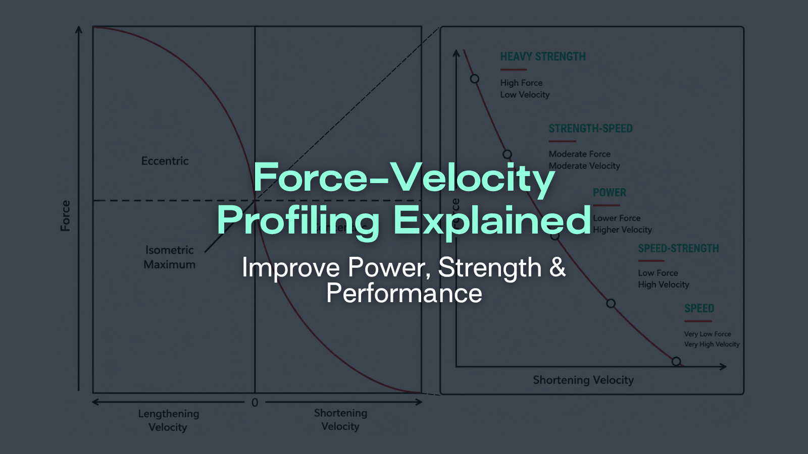 Force-Velocity Profiling Explained: Improve Power, Strength & Performance