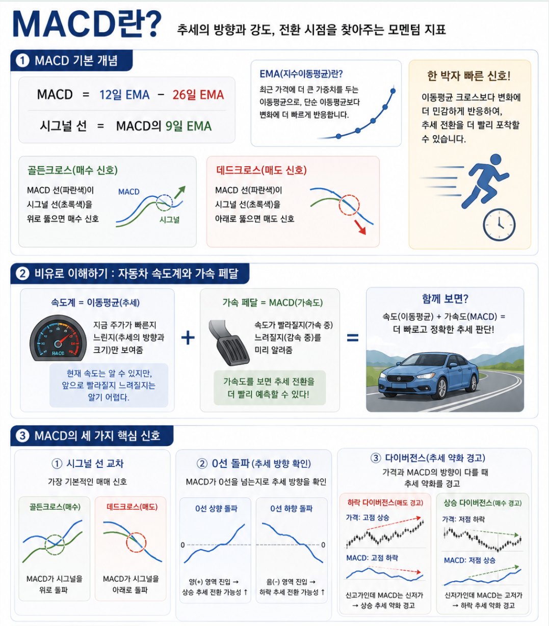 MACD 시각화 자료.png