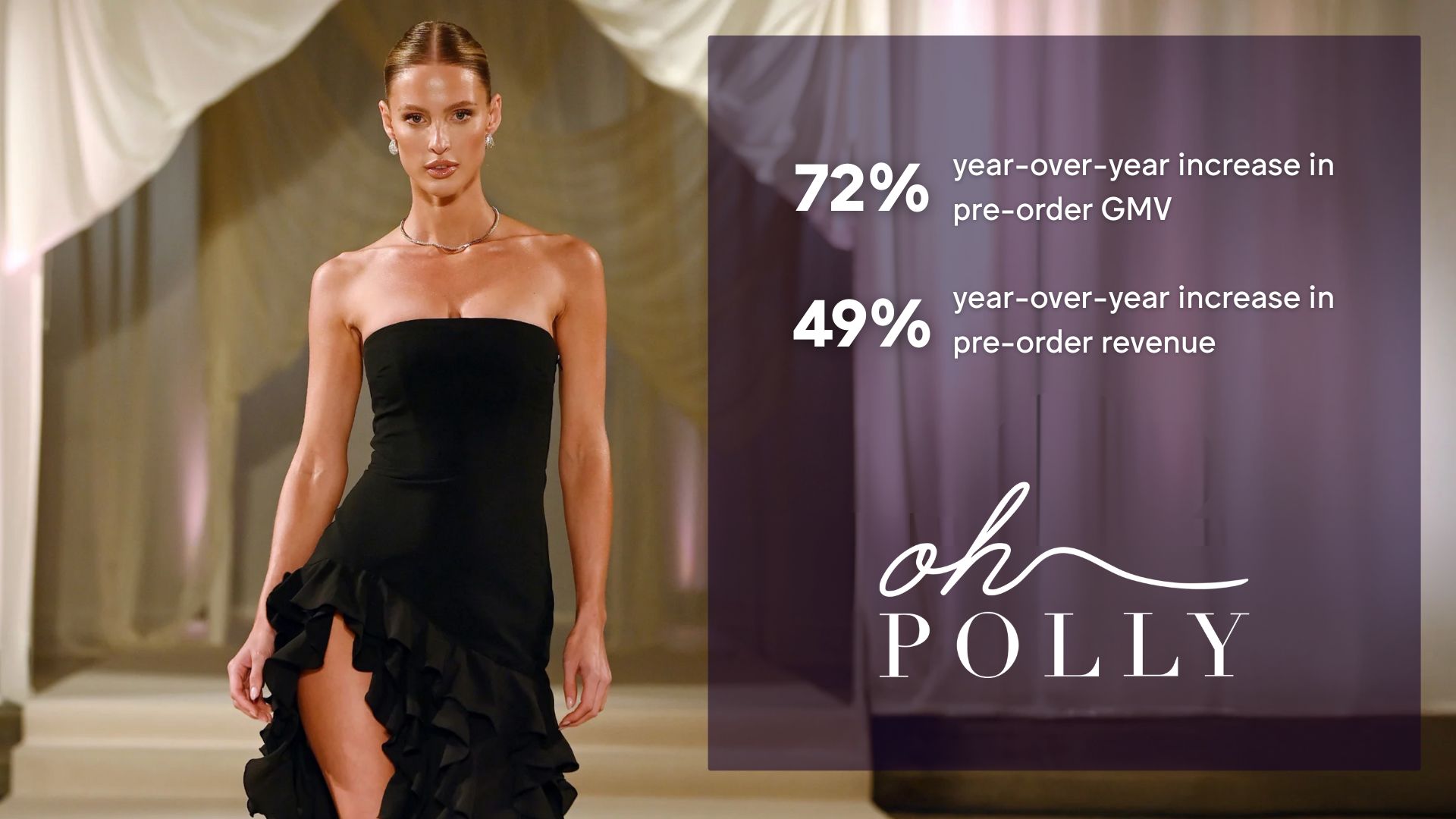 Oh Polly's pre-order GMV and revenue growth year-over-year