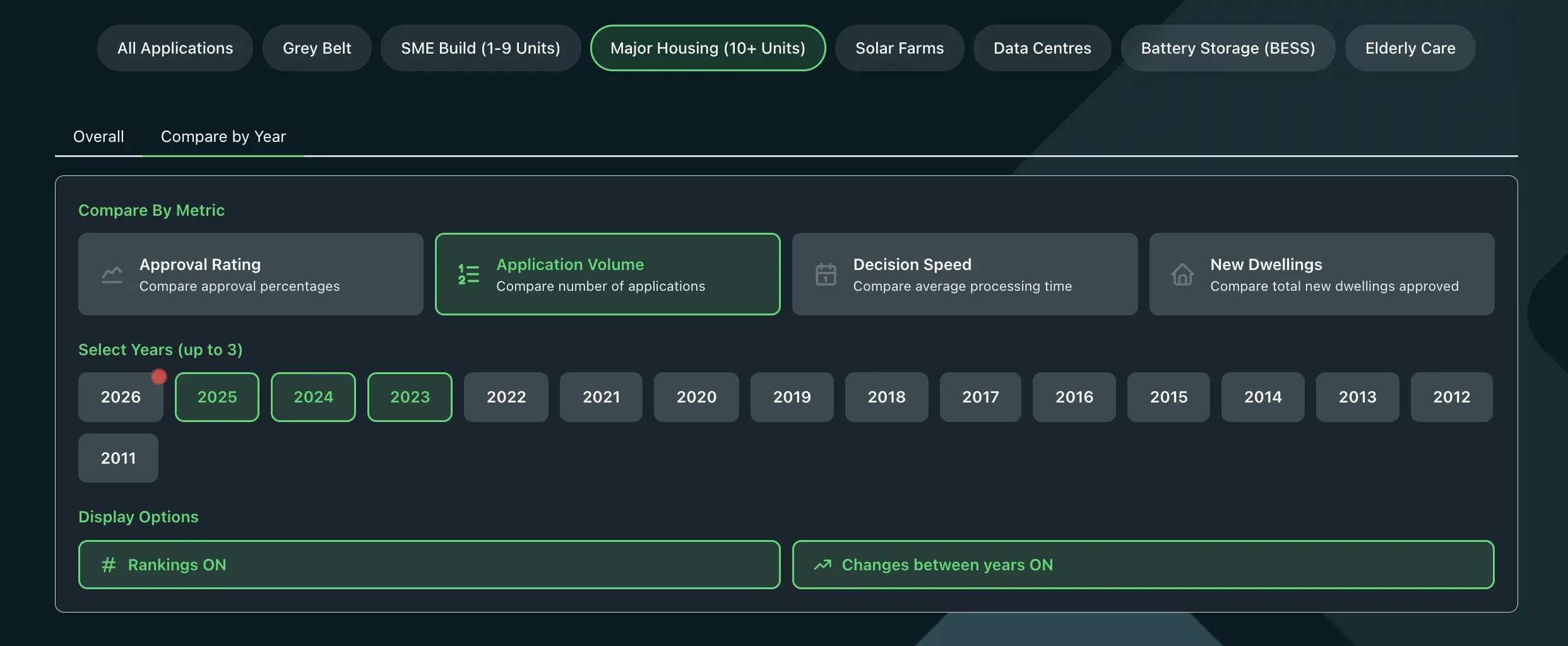 Planning Leaderboard UI 