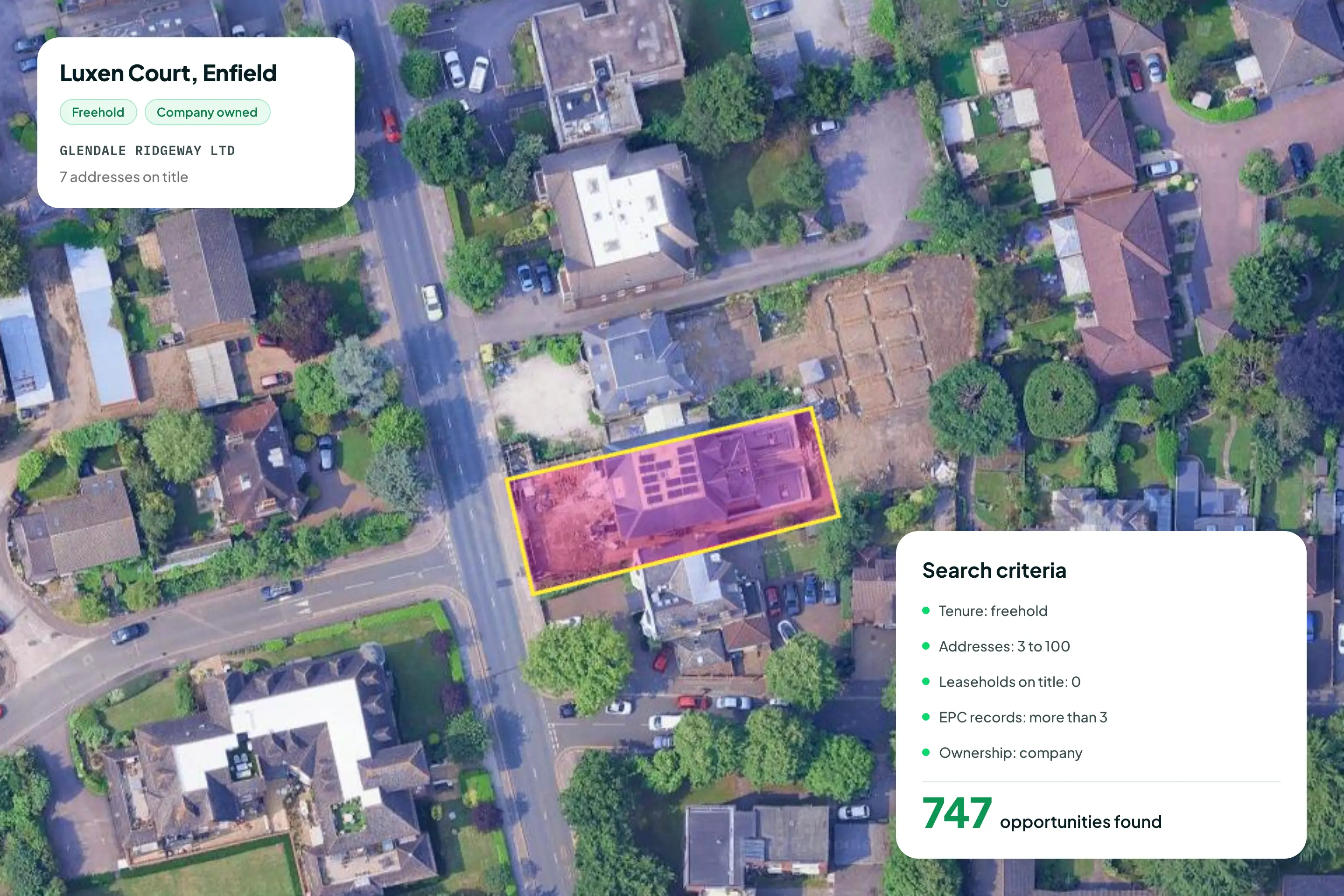 Aerial view of Luxen Court, Enfield with the freehold boundary highlighted, alongside Searchland search criteria of freehold tenure, 3 to 100 addresses, zero leaseholds and company ownership, returning 747 opportunities