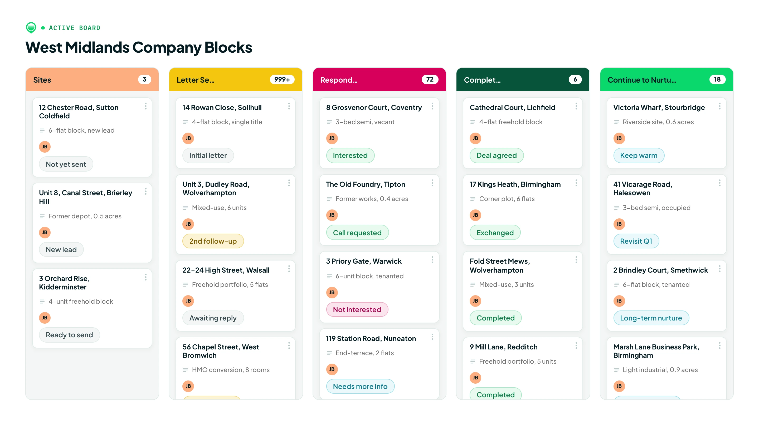 Example sourcing pipeline board with five stages: sites, letter sent, responded, completed and continue to nurture, illustrating a multi-stage direct-to-vendor letter campaign