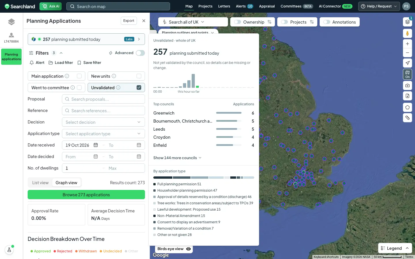 Searchland planning applications view filtered to unvalidated submissions, showing 257 applications submitted today across the UK. A panel breaks them down by hour, top councils and application type, and the map of England shows each submission as a purple marker.