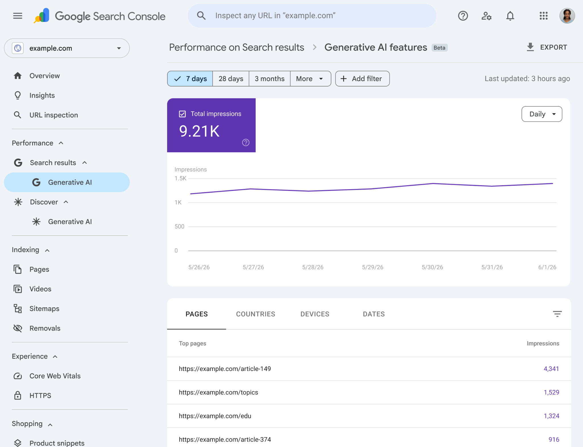 Google Search Console IA