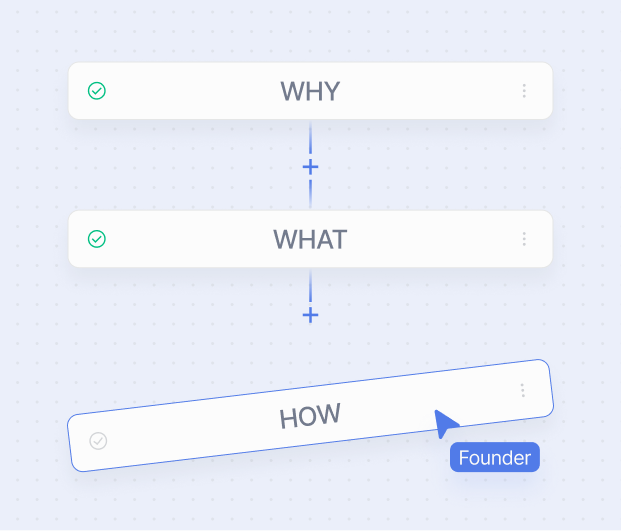 Why, what and how brand statements linked in a stack