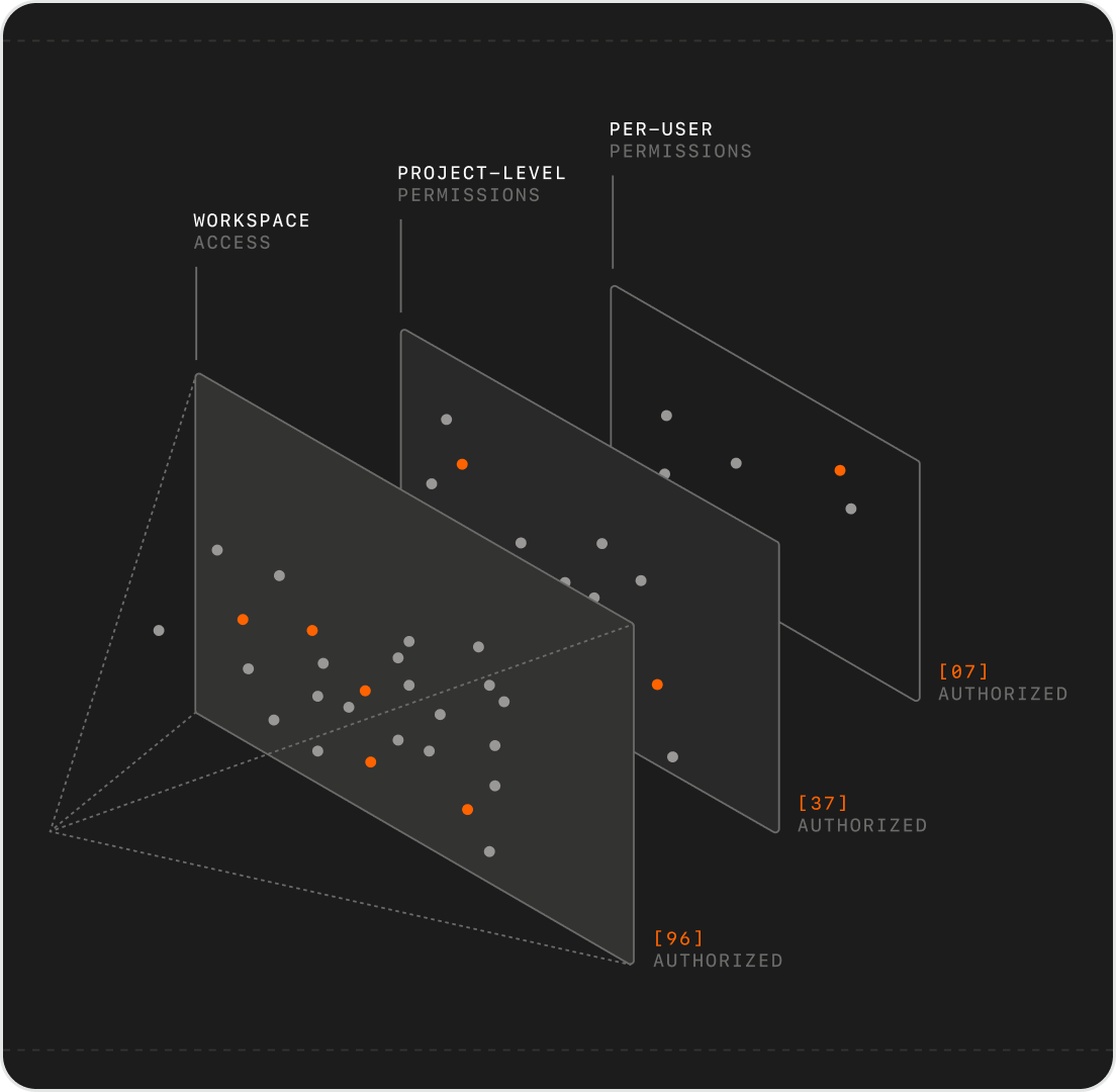 Illustrative product shot of the V7 Labs interface