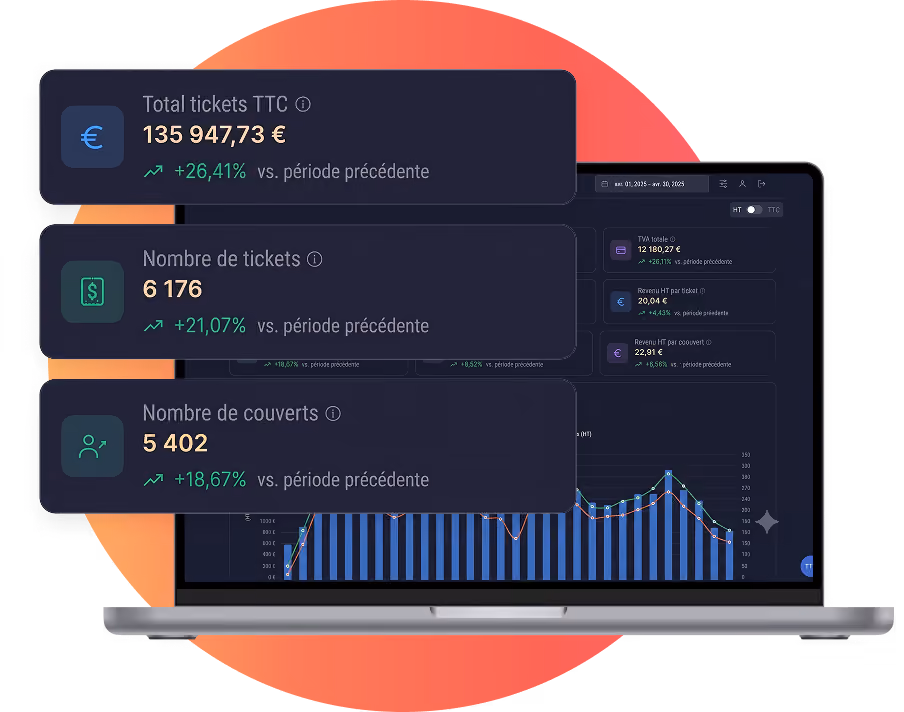 Piloter votre restaurant en temps réel grâce à Atlas, notre plateforme data boostée à l’IA.