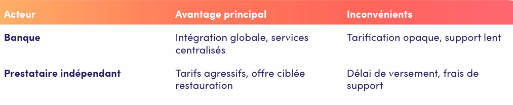 Tableau récapitulatif : banque ou prestataire