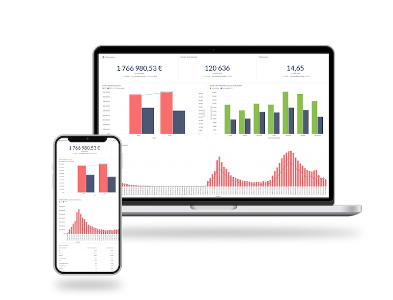 mok-up du back office Innovorder pour analyser les ventes 