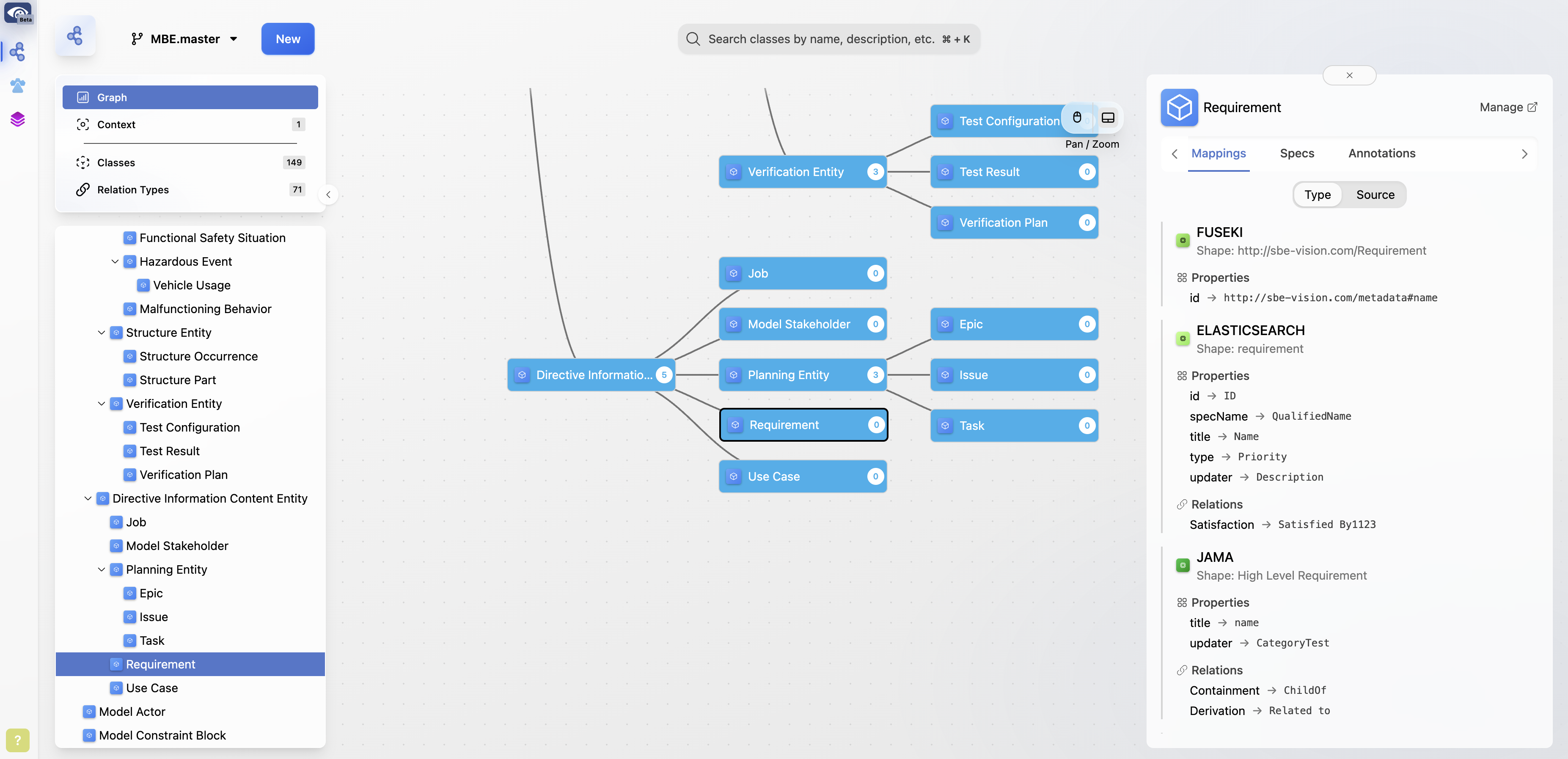 Screenshot of SBE Vision users interface showing the ease with which Ontology can be viewed and mapped. The left side of the screenshot shows thee master group as the biggest circle with several smaller circles (childs), inside. The right side of the screenshot shows a top-down "tree" view of the entire ontological map, with each element visible.