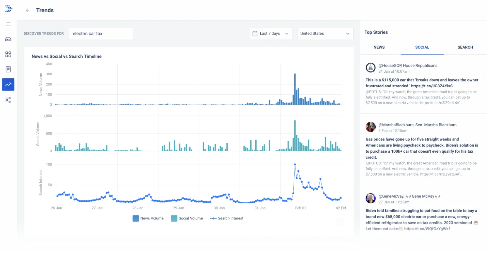 Truescope Track Key Trends