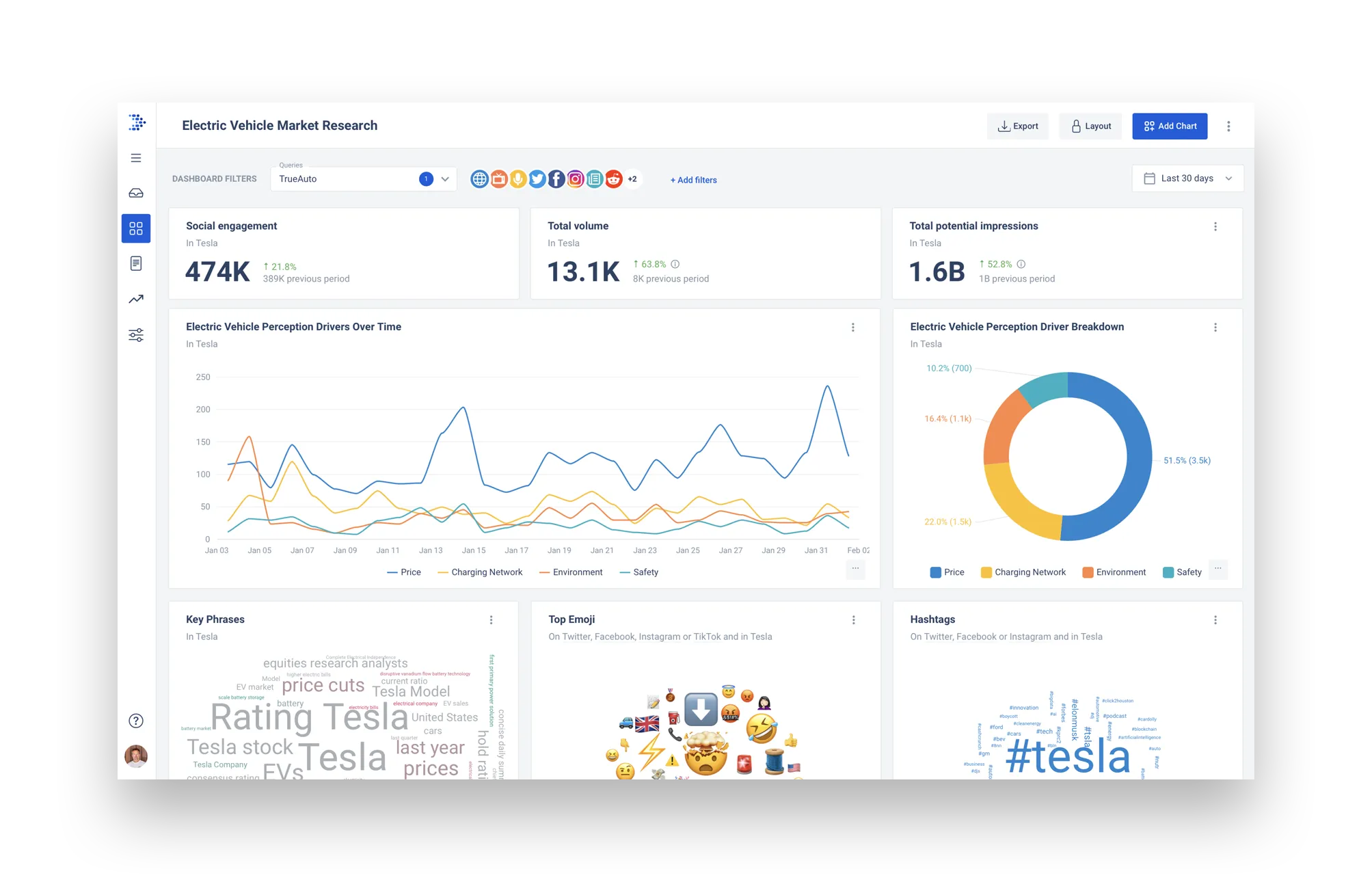 Truescope Industry Public Relations Stay 2 Steps Ahead