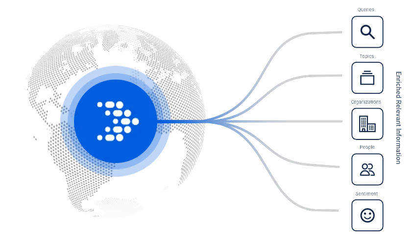 Truescope Solutions Relevance