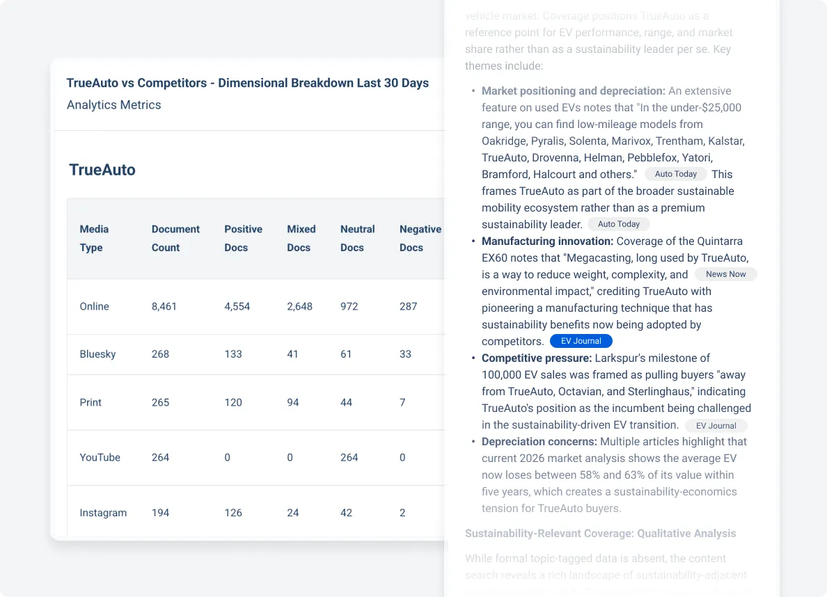 Truescope Value Proposition 2
