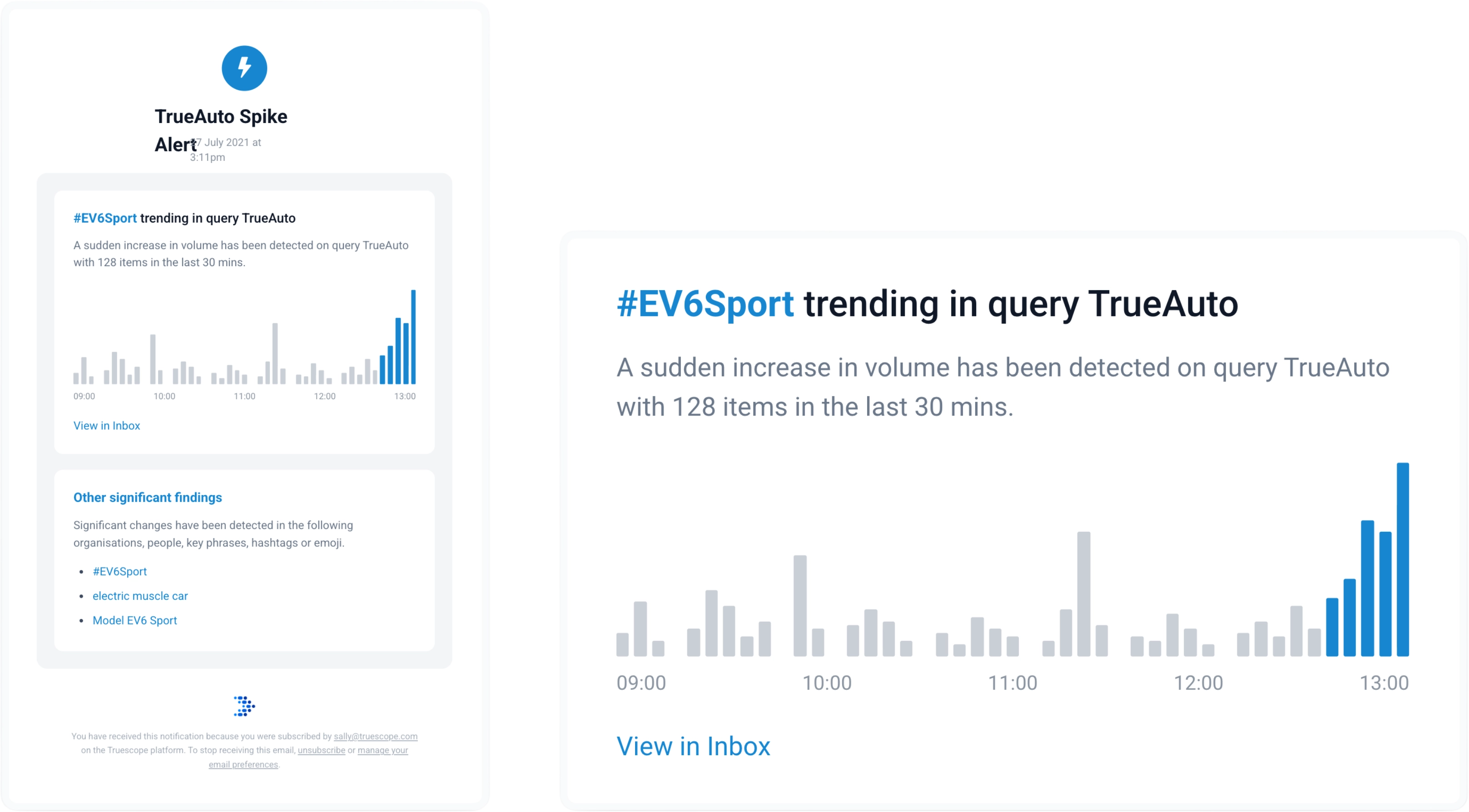 Truescope Analysis, not just alerts
