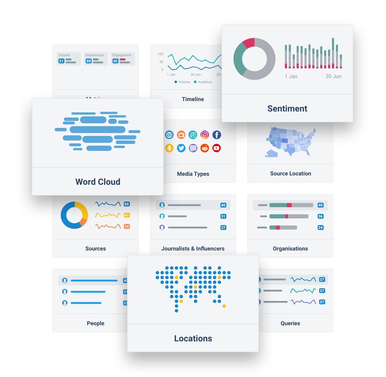 Truescope Solutions Dashboard