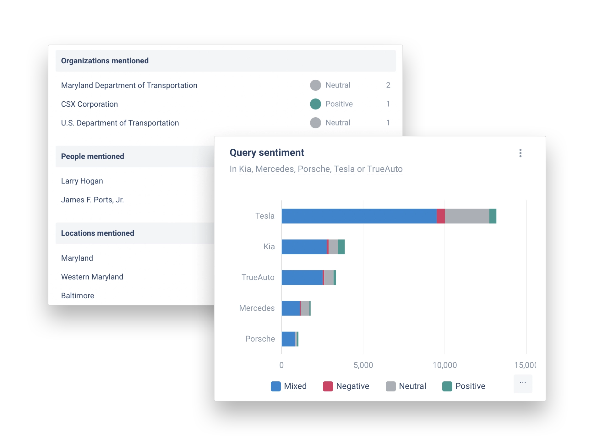 Truescope Solutions Sentiment Analysis